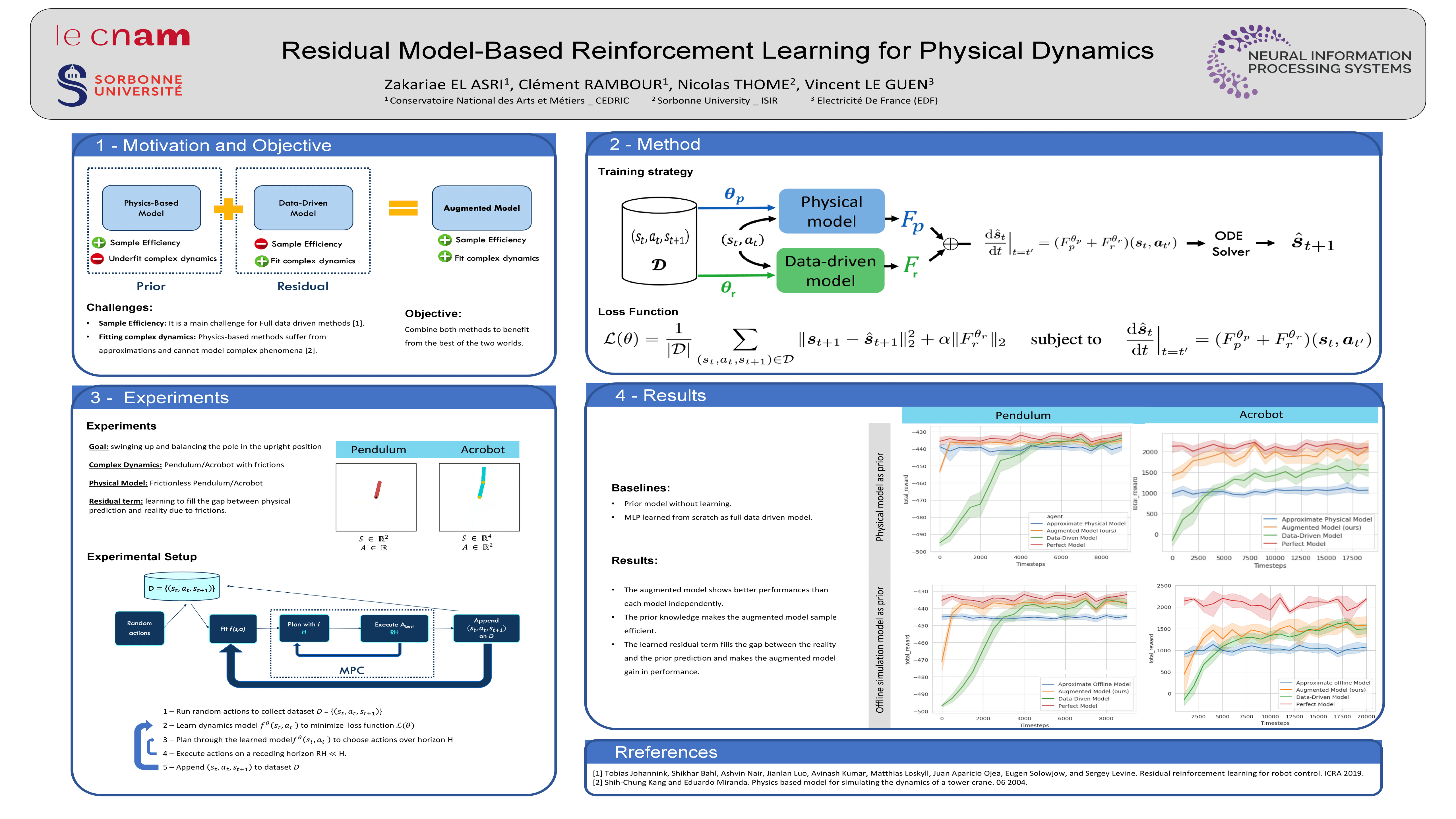 NeurIPS Residual ModelBased Reinforcement Learning for Physical Dynamics